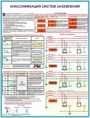 Плакаты Заземление и защитные меры электробезопасности (напряжение до 1000 В)