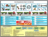 Плакаты Инструментальный контроль грузовых автомобилей