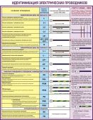 Плакат Идентификация электрических проводников