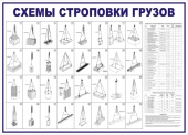 Плакат Схемы строповки грузов