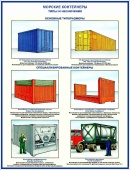Плакаты Морские контейнеры (виды, назначение, технические характеристики)