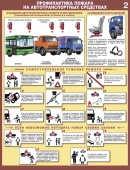 Плакаты Профилактика пожара на автотранспортных средствах