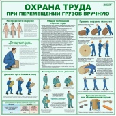 Стенд Охрана труда при перемещении грузов вручную