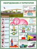 Плакаты Безопасность работ на АЗС