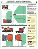Плакаты Поля обзора автомобильных зеркал