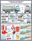 Плакаты Перевозка опасных грузов автотранспортом