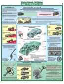 Плакаты Проверка технического состояния автотранспортных средств