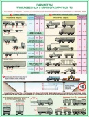 Плакаты Перевозка крупногабаритных и тяжеловесных грузов