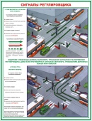 Плакаты Сигналы регулировщика