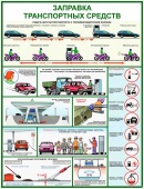 Плакаты Безопасность работ на АЗС