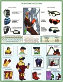 Плакаты Техника безопасности при сварочных работах
