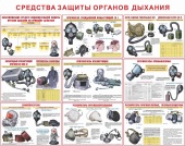 Плакаты Средства защиты органов дыхания