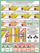 Плакаты Движение по железнодорожным переездам