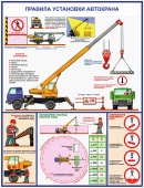 Плакаты Правила установки автокранов