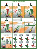 Плакаты Сигналы светофоров