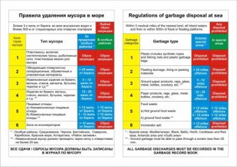 Правила удаления мусора в море 7